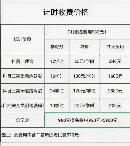 四川考驾照考试费收费标准?报考四川高速公路收费-图3 四川考驾照考试费收费标准?报考四川高速公路收费-图3
