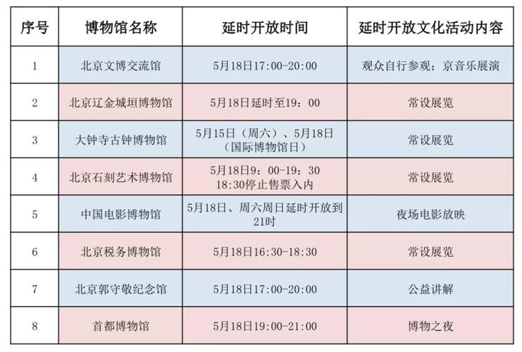 北京周边博物馆?北京姜杰学4a钢琴收费-图2 北京周边博物馆?北京姜杰学4a钢琴收费-图2