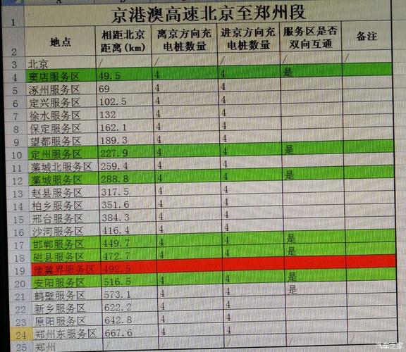京港澳高速过路费是多少?北京京港澳高速收费-图2 京港澳高速过路费是多少?北京京港澳高速收费-图2