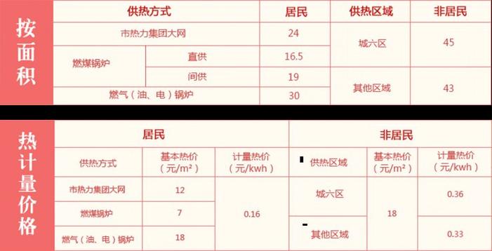 北京停暖的标准?北京市停供暖收费标准-图2 北京停暖的标准?北京市停供暖收费标准-图2