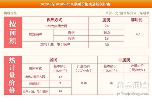 北京停暖的标准?北京市停供暖收费标准-图1 北京停暖的标准?北京市停供暖收费标准-图1