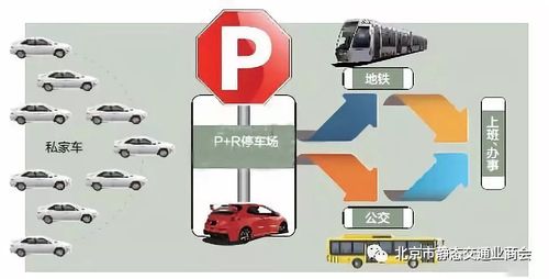 北京地铁停车收费标准？北京四环停车收费