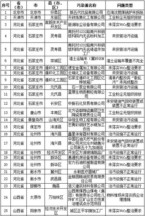 长治市屯留县至河北省渭县有多远?北康收费价格表-图3 长治市屯留县至河北省渭县有多远?北康收费价格表-图3