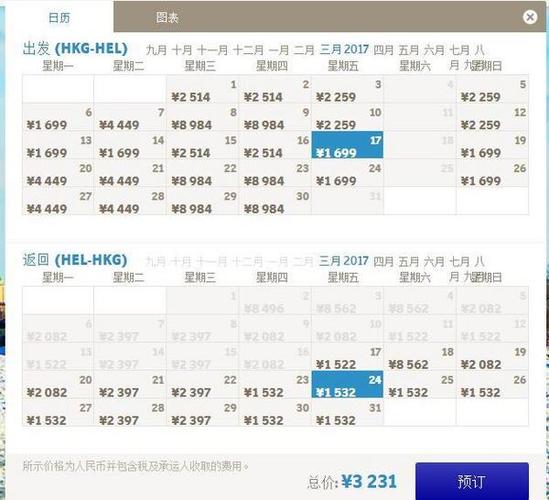 曼彻斯特机场出关要多长时间?北欧航空托运行李收费-图2 曼彻斯特机场出关要多长时间?北欧航空托运行李收费-图2