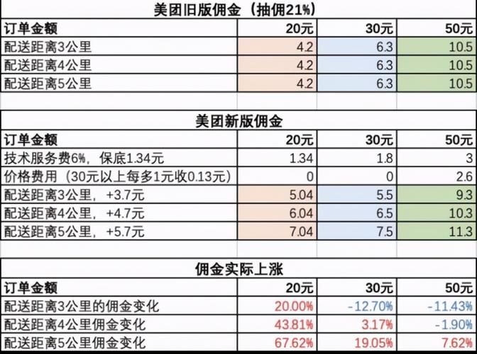 美团酒店抽成大概多少?宾馆在美团上怎么收费-图3 美团酒店抽成大概多少?宾馆在美团上怎么收费-图3