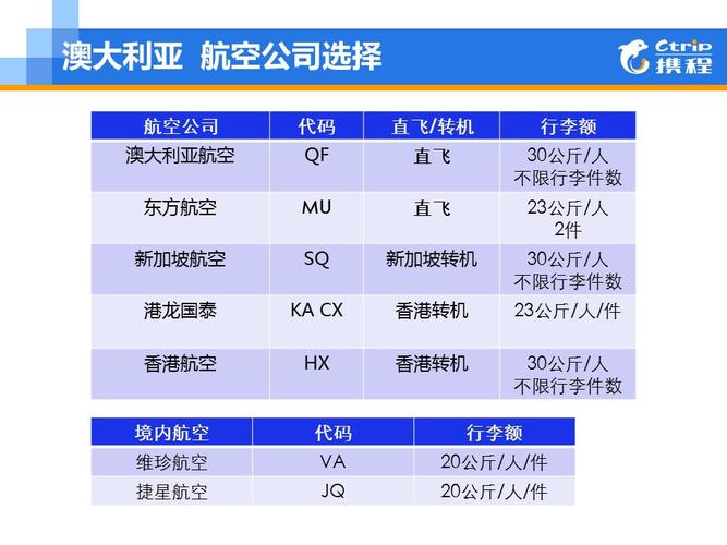 悉尼到布里斯班行李托运价格？布里斯班收费道路