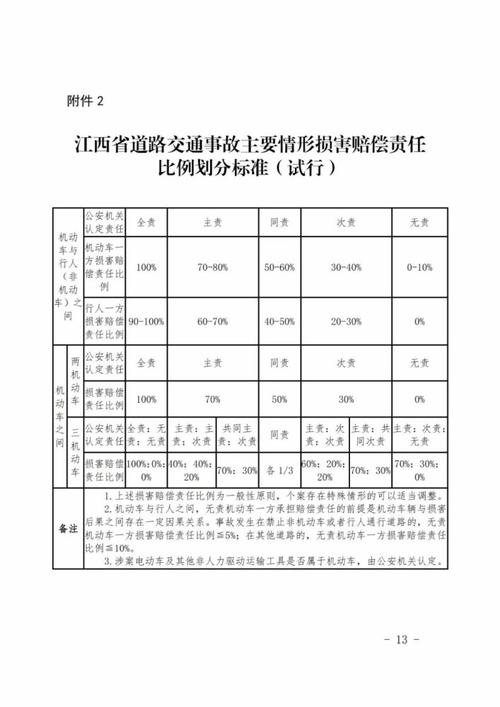 2021年江西高速收费标准?成都g22收费-图2 2021年江西高速收费标准?成都g22收费-图2