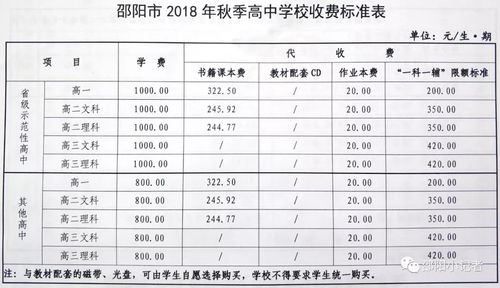 城北中学的学费是多少?城北体育公园场地收费-图2 城北中学的学费是多少?城北体育公园场地收费-图2