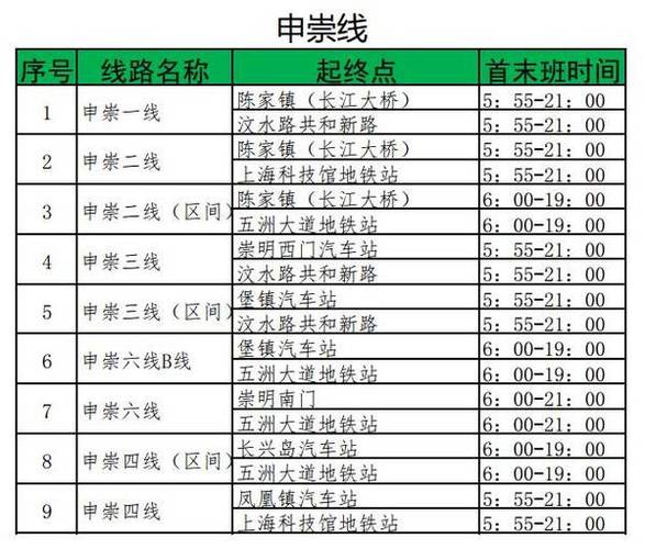 上海到崇明是双向收费吗？崇明怎么收费