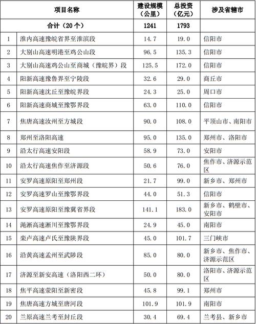 河南七大港口排名?从沈丘到信阳高速收费-图1 河南七大港口排名?从沈丘到信阳高速收费-图1