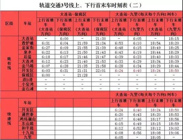 大连到旅顺轻轨全程票价?大连快轨3号线收费表-图2 大连到旅顺轻轨全程票价?大连快轨3号线收费表-图2