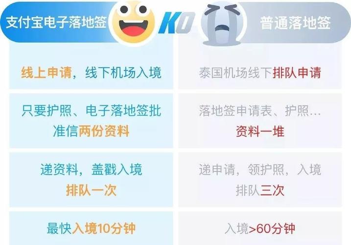 泰国落地签小孩子需要费用吗?到泰国孩子怎么收费-图2 泰国落地签小孩子需要费用吗?到泰国孩子怎么收费-图2