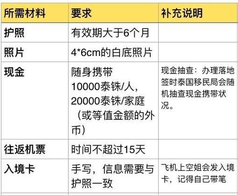 泰国旅游费用明细?到泰国孩子怎么收费标准-图3 泰国旅游费用明细?到泰国孩子怎么收费标准-图3