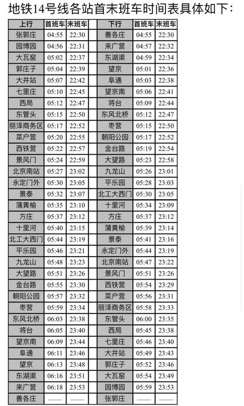 北京14号线地铁坐一圈花钱吗？地铁14站收费标准