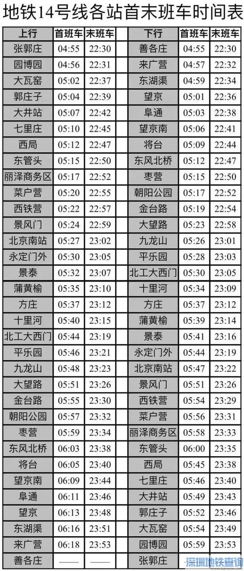 北京14号线地铁坐一圈花钱吗?地铁14站收费标准-图2 北京14号线地铁坐一圈花钱吗?地铁14站收费标准-图2