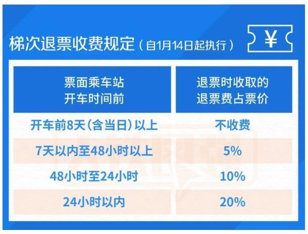 退票规则及费用说明？订票后退票怎么收费
