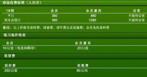高尔夫球场收费项目有哪些?高尔夫场收费-图3 高尔夫球场收费项目有哪些?高尔夫场收费-图3