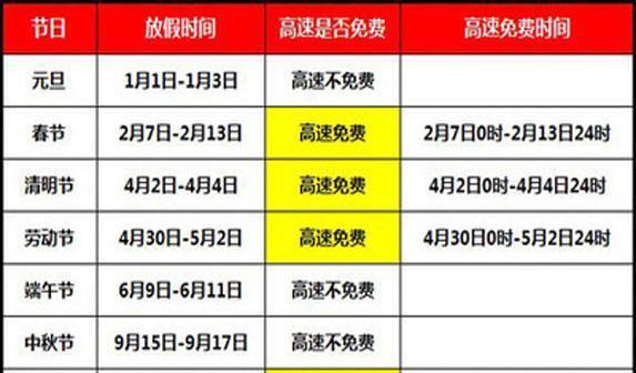 高速免过路费怎么计算的?高速公路免费收费措施-图2 高速免过路费怎么计算的?高速公路免费收费措施-图2