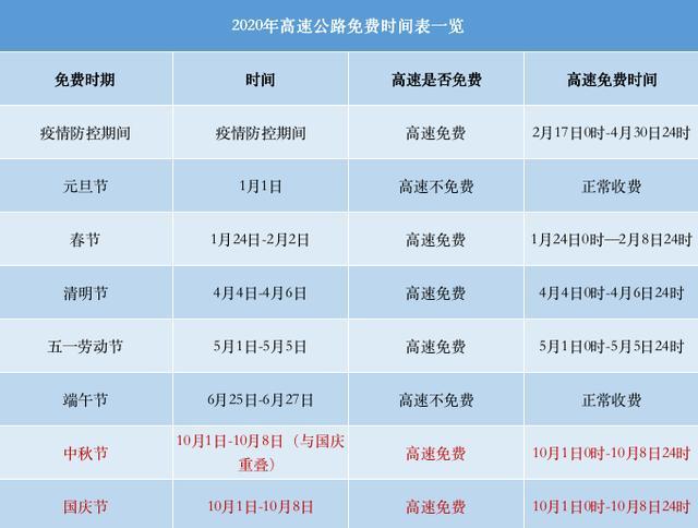 晚上高速免费?高速免费收费时间段-图3 晚上高速免费?高速免费收费时间段-图3