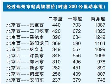 高铁票价区别?高铁收费怎么收费-图3 高铁票价区别?高铁收费怎么收费-图3