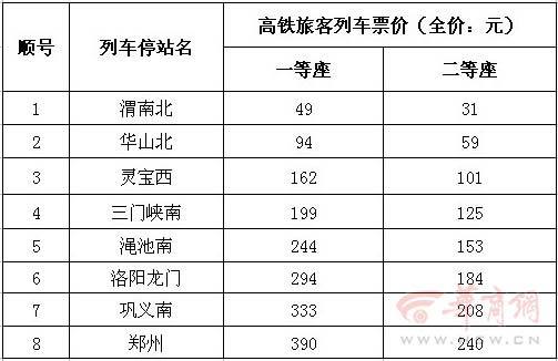 高铁定价标准是多少？高铁收费怎么收费标准