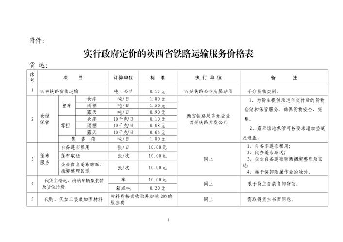 高铁定价标准是多少?高铁收费怎么收费标准-图2 高铁定价标准是多少?高铁收费怎么收费标准-图2