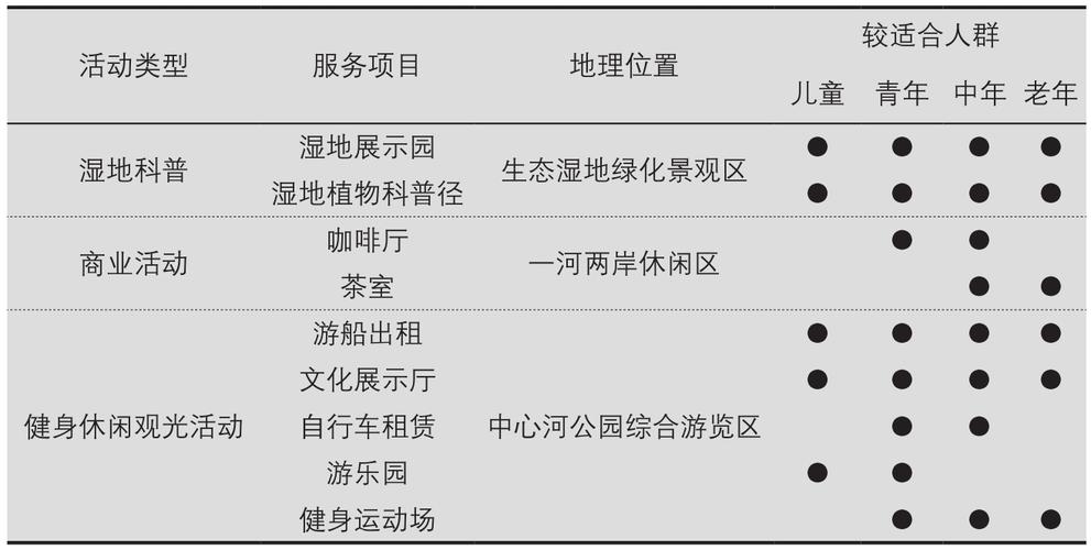 免门票的公园如何实现盈利?公园是否应该收费观点-图1 免门票的公园如何实现盈利?公园是否应该收费观点-图1