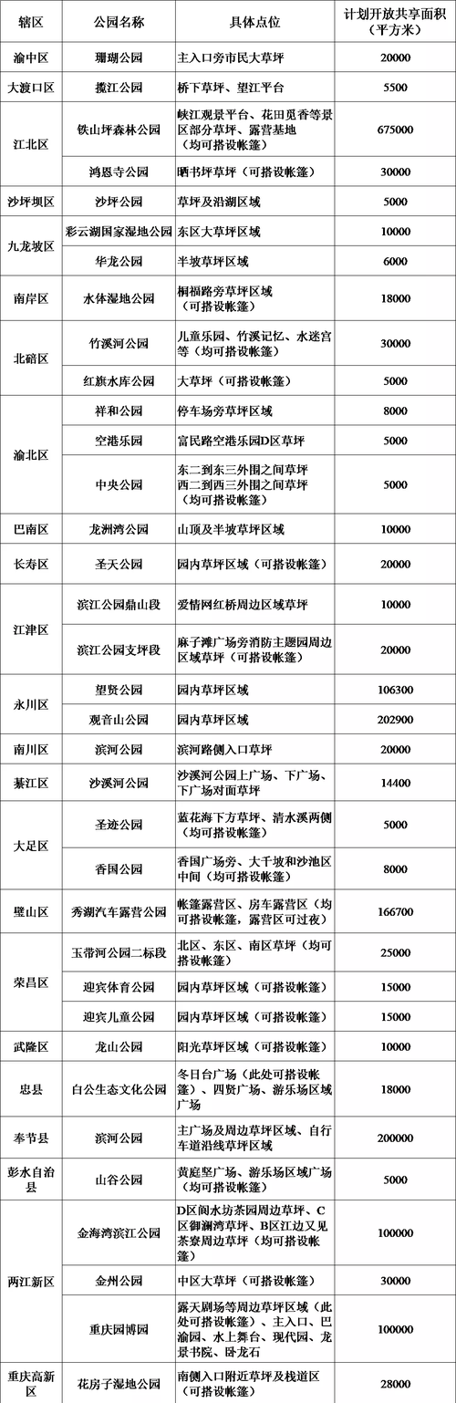 免门票的公园如何实现盈利?公园是否应该收费观点-图2 免门票的公园如何实现盈利?公园是否应该收费观点-图2