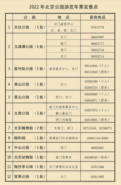 北京公园为什么收费？公园为什么要收费