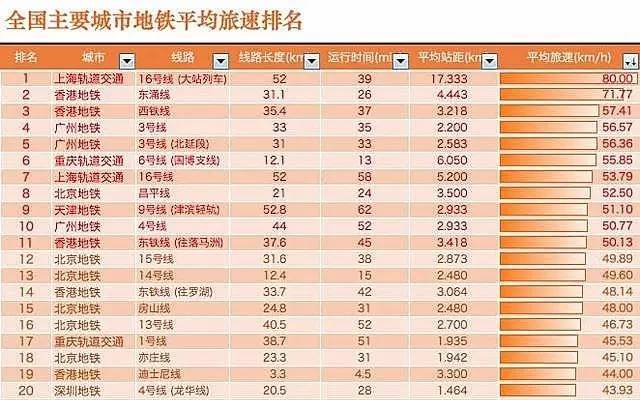 沈阳地铁是怎么收费的啊?广州地铁13站收费-图2 沈阳地铁是怎么收费的啊?广州地铁13站收费-图2