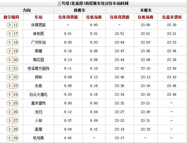 广州地铁列车型号?广州地铁13站收费标准-图2 广州地铁列车型号?广州地铁13站收费标准-图2