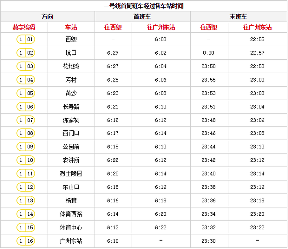 广州地铁列车型号?广州地铁13站收费标准-图3 广州地铁列车型号?广州地铁13站收费标准-图3
