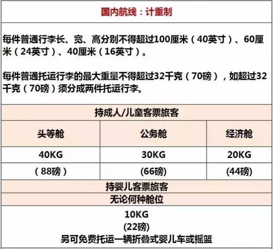 中国国航国内行李托运标准？国航 托运 收费