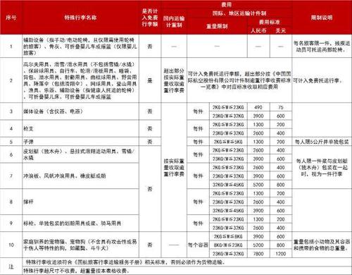 中国国航国内行李托运标准?国航 托运 收费-图2 中国国航国内行李托运标准?国航 托运 收费-图2