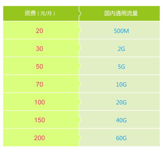 在美国可不可以用移动的手机卡上网,流量费怎么算?国外移动流量收费-图3 在美国可不可以用移动的手机卡上网,流量费怎么算?国外移动流量收费-图3