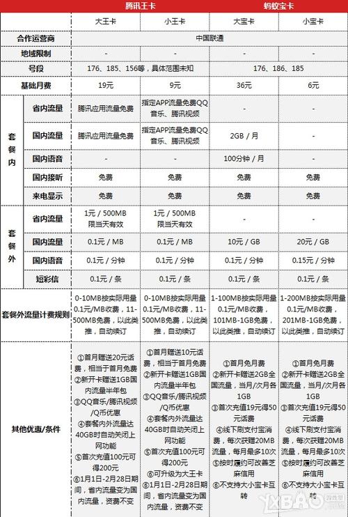 在美国可不可以用移动的手机卡上网,流量费怎么算?国外移动流量收费标准-图3 在美国可不可以用移动的手机卡上网,流量费怎么算?国外移动流量收费标准-图3