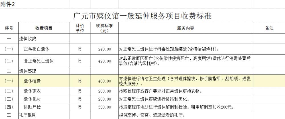 海口市火葬场在那里的?海口殡仪馆收费标准-图3 海口市火葬场在那里的?海口殡仪馆收费标准-图3