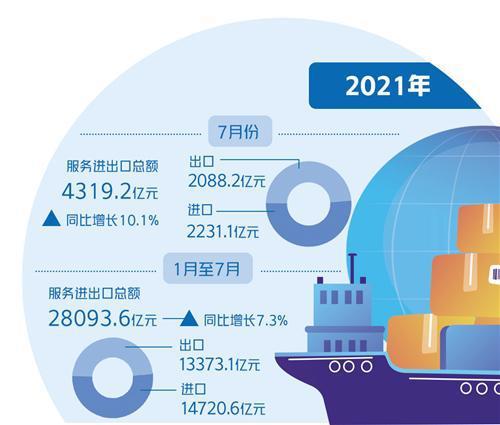 海南进口加工增值30%是什么意思?海南拓展收费-图3 海南进口加工增值30%是什么意思?海南拓展收费-图3
