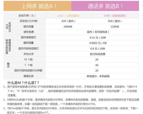 联通3g卡拨打韩国漫游怎么收费?韩国流量超了怎么收费-图3 联通3g卡拨打韩国漫游怎么收费?韩国流量超了怎么收费-图3