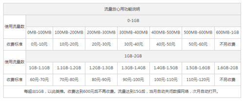 跨国流量收费标准?韩国流量超了怎么收费标准-图2 跨国流量收费标准?韩国流量超了怎么收费标准-图2