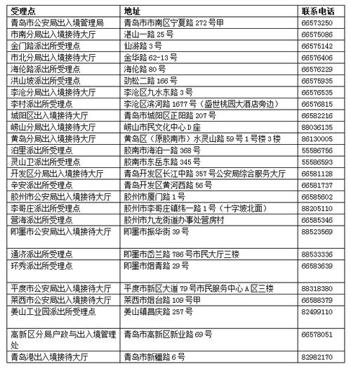 安徽省的邮政编码是多少?合肥出入境护照EMS收费-图2 安徽省的邮政编码是多少?合肥出入境护照EMS收费-图2
