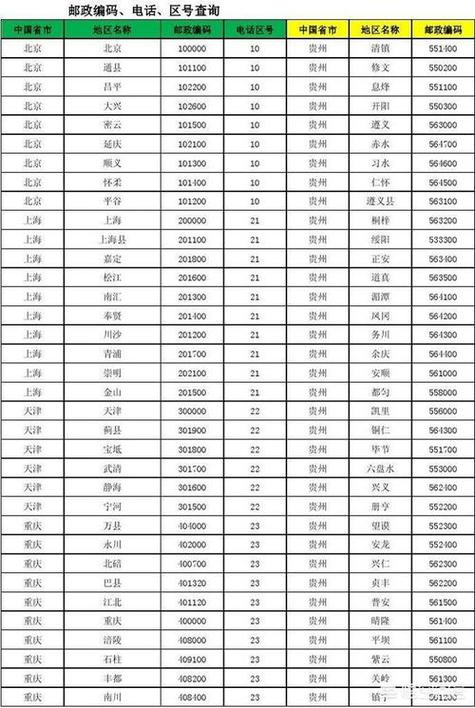 安徽省的邮政编码是多少?合肥出入境护照EMS收费-图3 安徽省的邮政编码是多少?合肥出入境护照EMS收费-图3