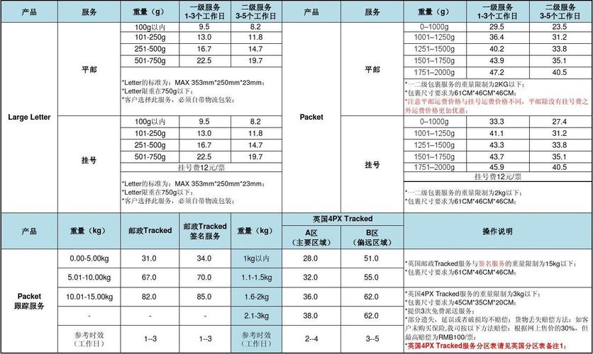 递一国际物流有限公司待遇怎么样?合肥英国公司收费标准-图3 递一国际物流有限公司待遇怎么样?合肥英国公司收费标准-图3