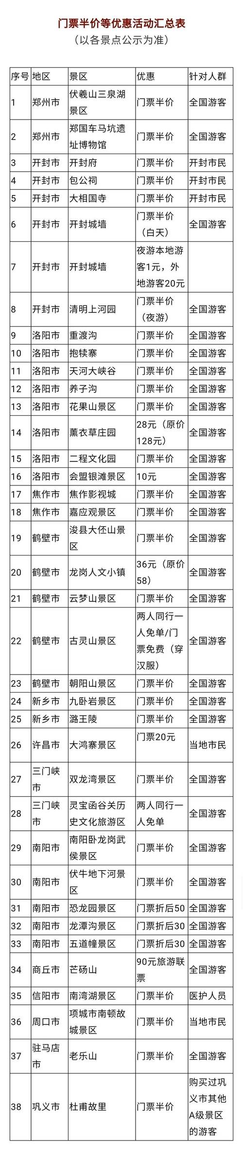 河南景区免费开放名单最新?河南不收费景区-图3 河南景区免费开放名单最新?河南不收费景区-图3