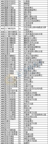 河南景区免费开放名单最新?河南不收费景区-图2 河南景区免费开放名单最新?河南不收费景区-图2