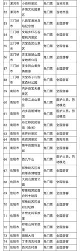 河南景区免费开放名单最新?河南不收费景区-图1 河南景区免费开放名单最新?河南不收费景区-图1