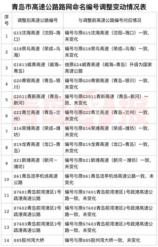 上海至余姚高速公路等具体收费?沪昆高速和沈海高速收费标准-图2 上海至余姚高速公路等具体收费?沪昆高速和沈海高速收费标准-图2