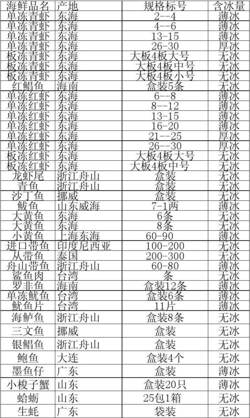 海鲜加工费怎么算合理?海鲜加工收费图片-图3 海鲜加工费怎么算合理?海鲜加工收费图片-图3
