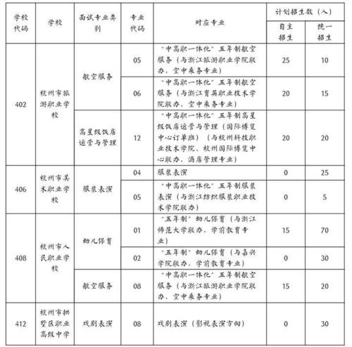 杭州艺术职业学院学费？杭州美术学院收费标准-图2