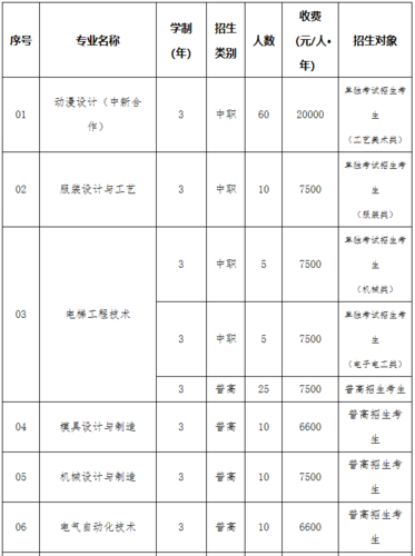 杭州艺术职业学院学费？杭州美术学院收费标准-图3